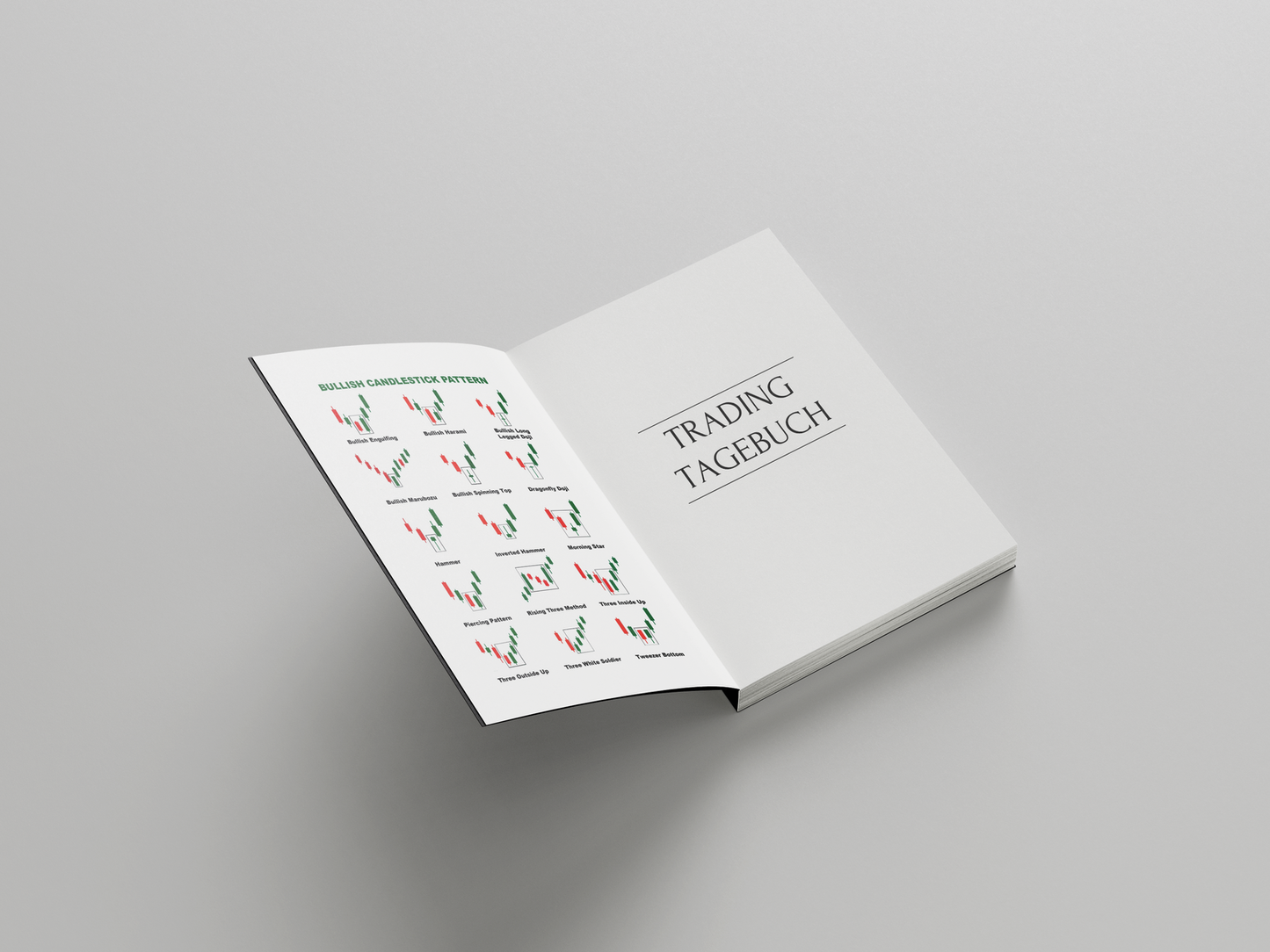 Trading-Tagebuch